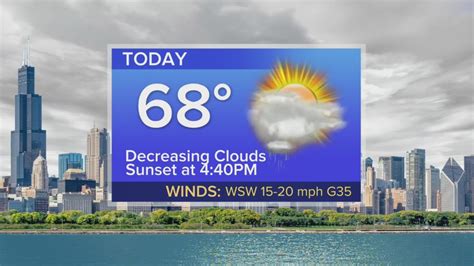 Monday Forecast: Temps near 70 with breezy conditions